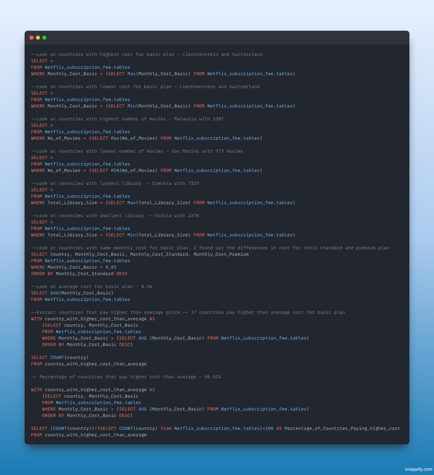 SQL Code